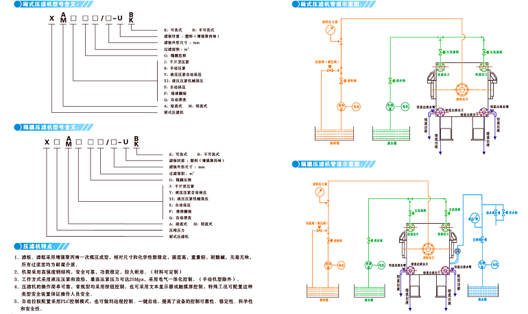 压滤机型号标识.png