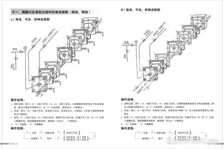 谈一谈隔膜压滤机的过滤、压榨、洗涤、吹干等工艺流程